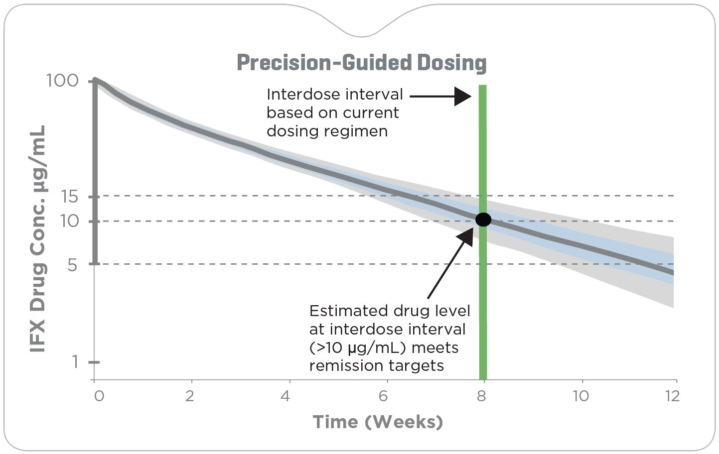 AboutPPK_Section_2(2)_image_(precision_dosing)