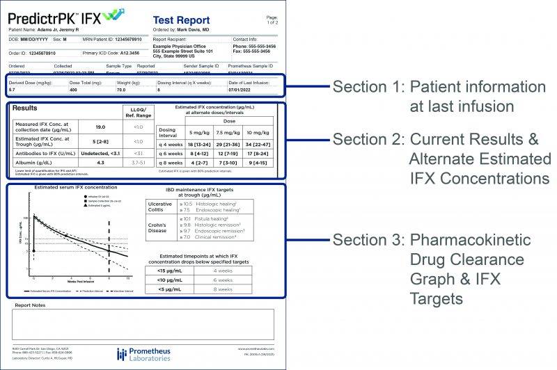Test Results Prometheus Laboratories