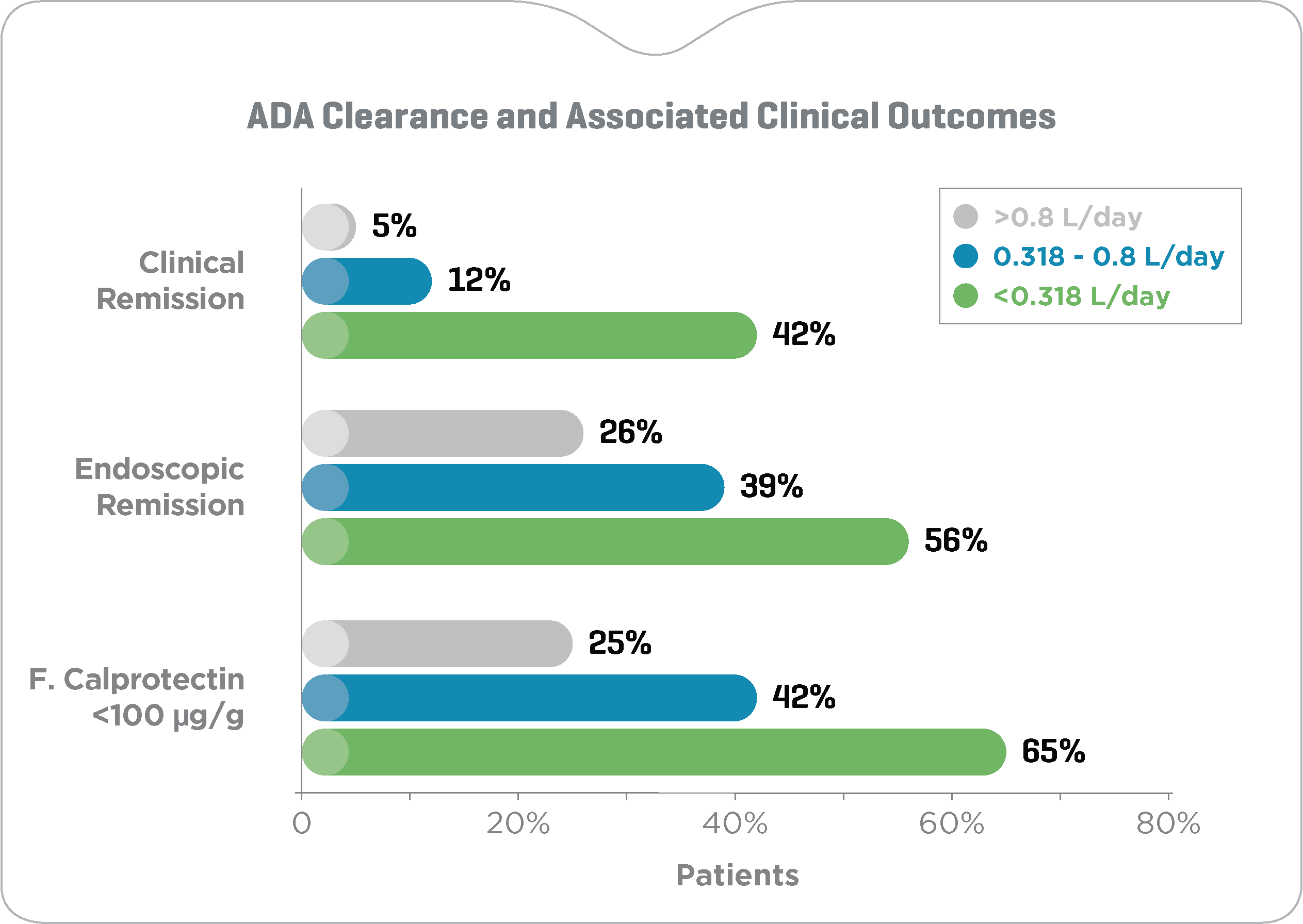 ADA Clearance Performance Graphs v3 20230329