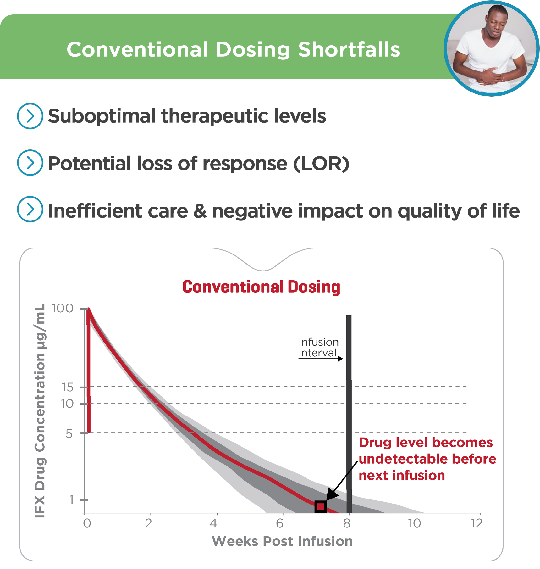 Precision vs Conventional Dosing Part 1 20230608 Copy