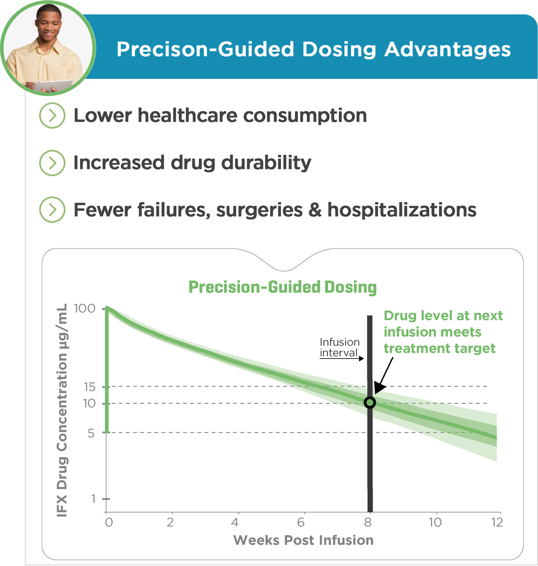 Precision vs Conventional Dosing Part 2 20230608