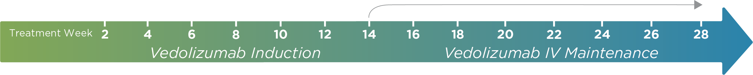 PredictrPK VDZ dosing timing graphic