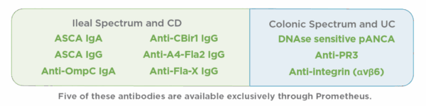 IBD Precis Test Interpretation - Prometheus Laboratories