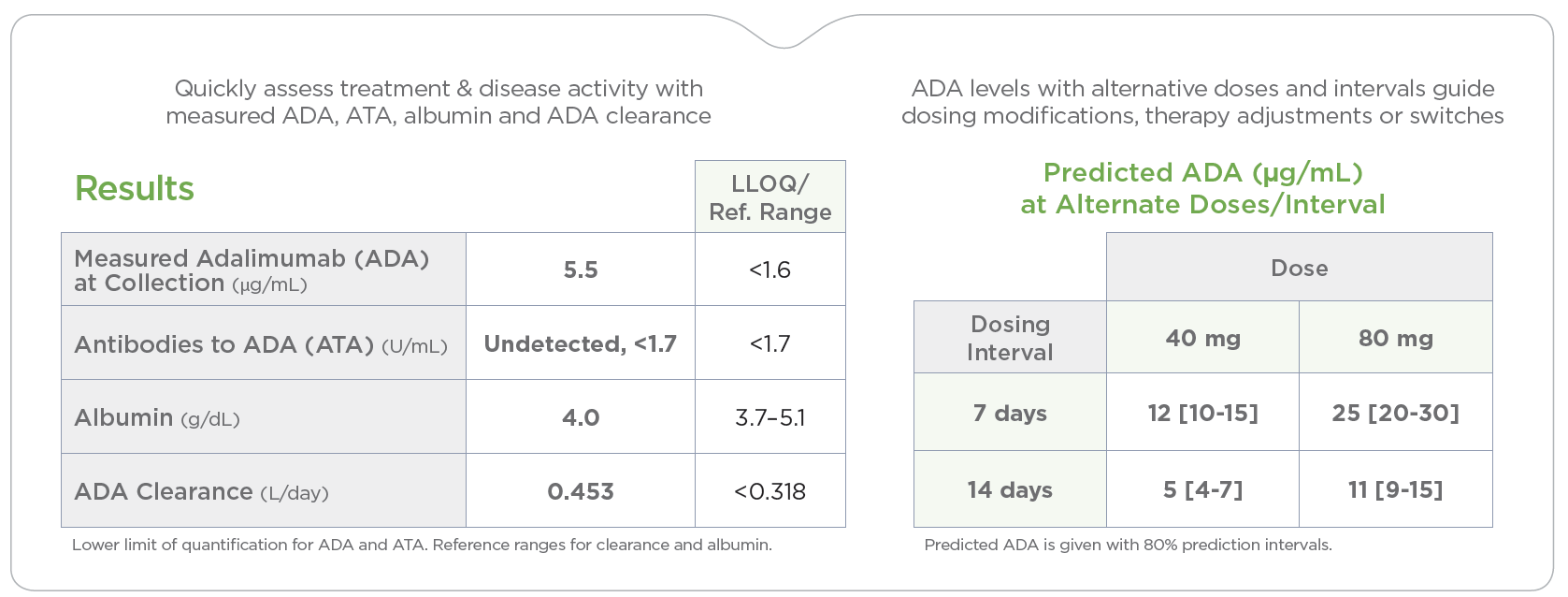 PredictrPK ADA report output data