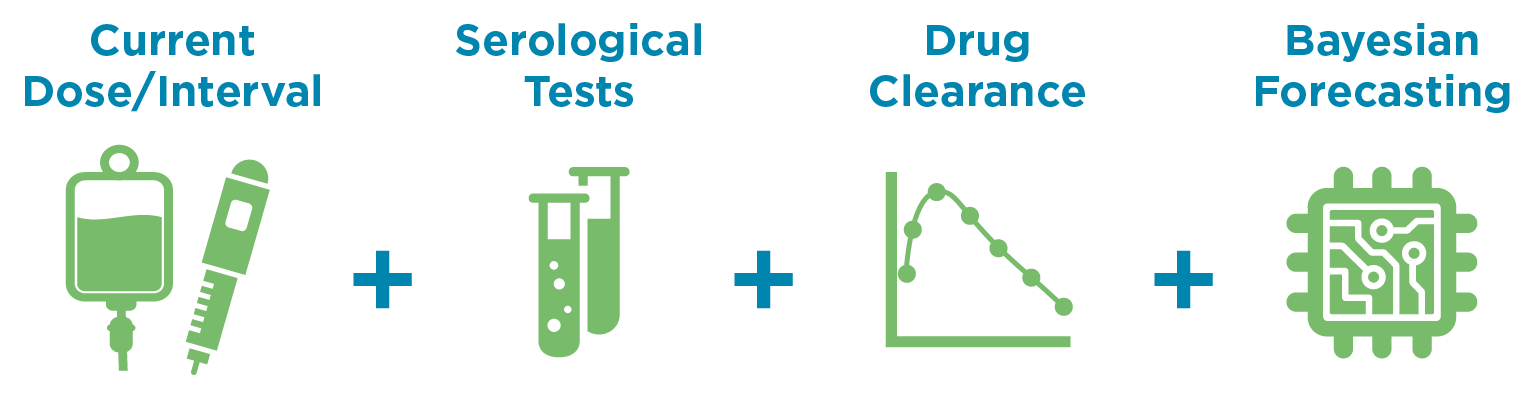 Factors for PredictrPK precision-guided dosing test