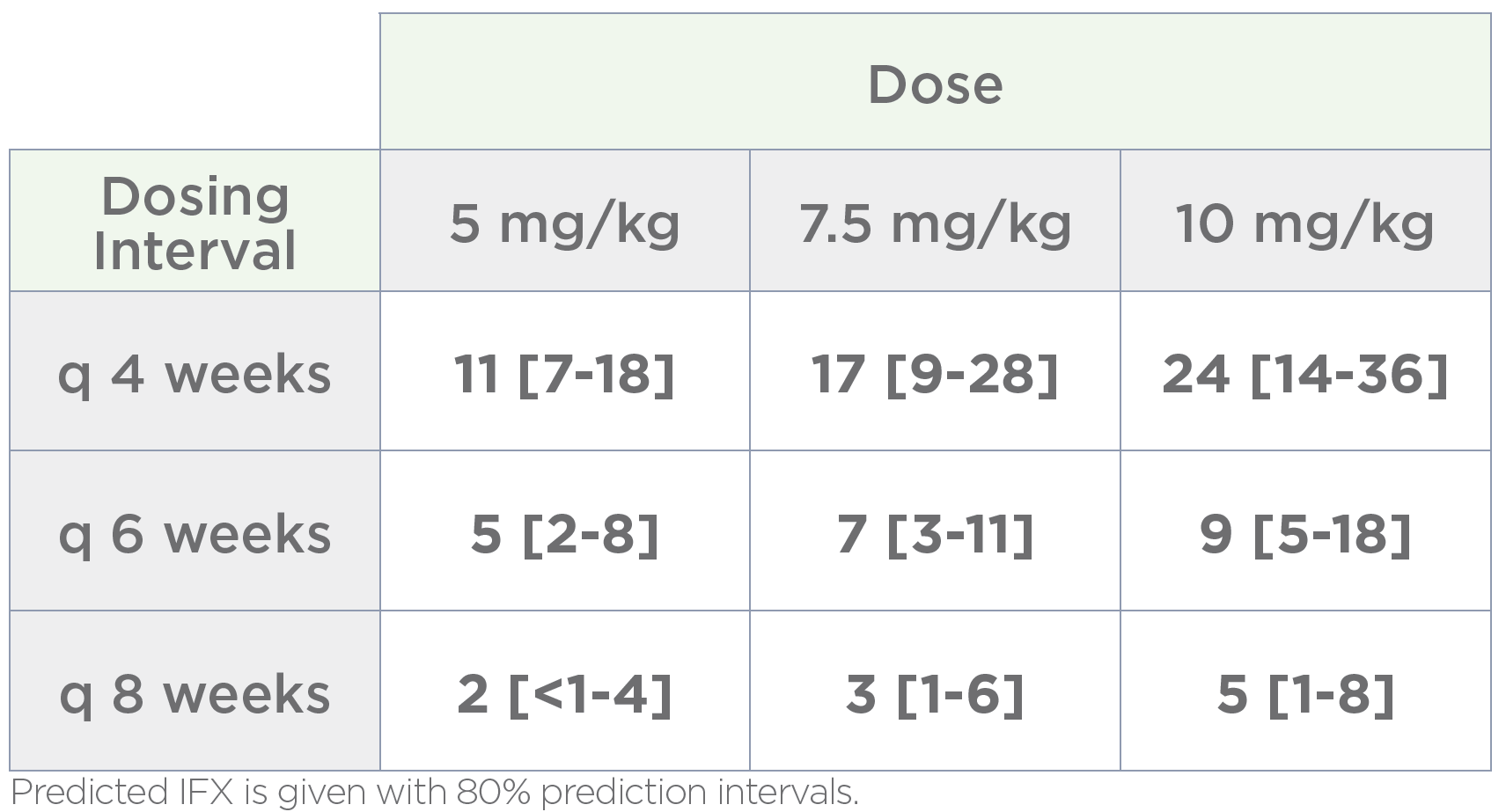 PredictrPK IFX Dosing Chart PredictrPK IFX Dosing Chart