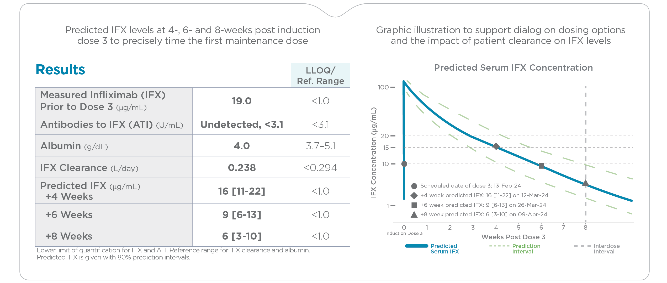 PredictrPK Induction charts and copy.