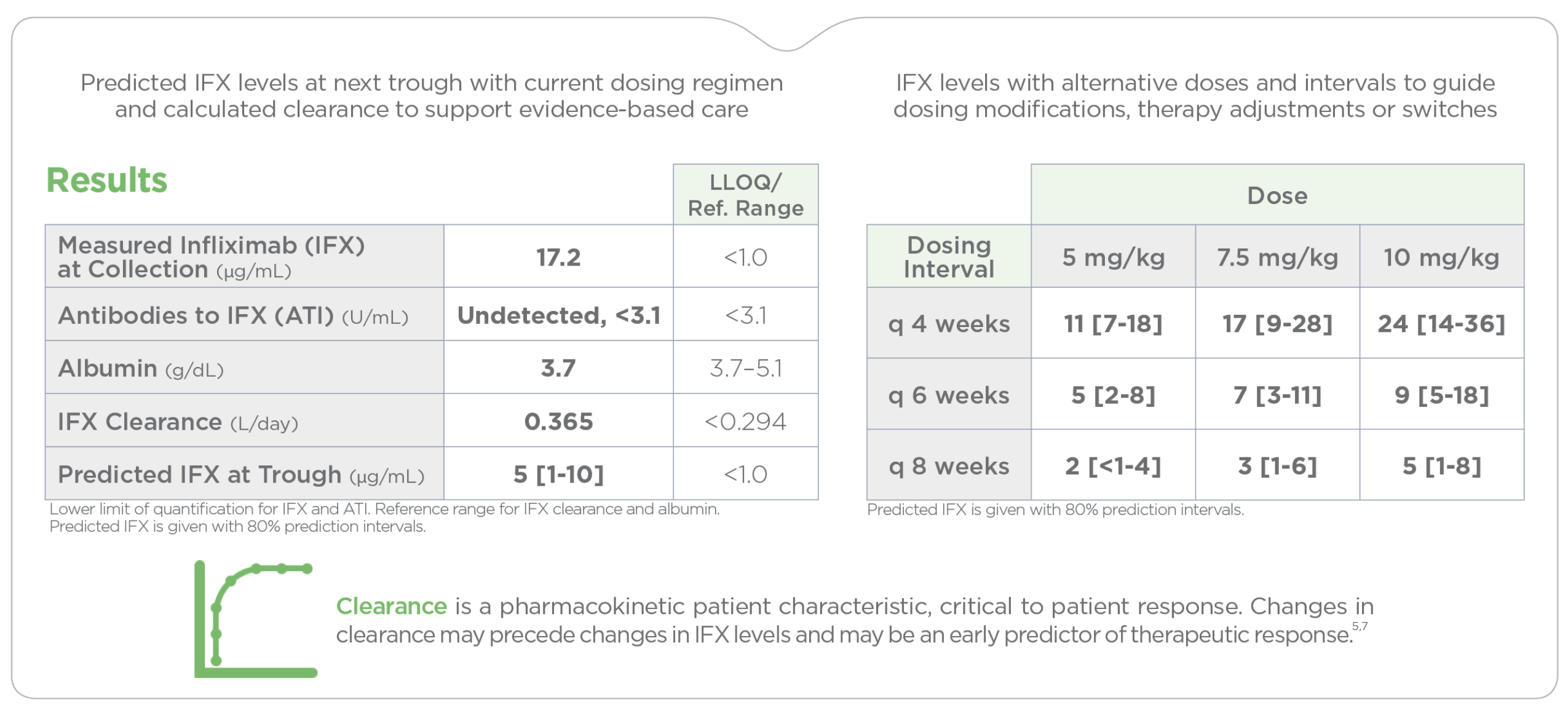 PredictrPK IFX Maintenance Charts and copy.