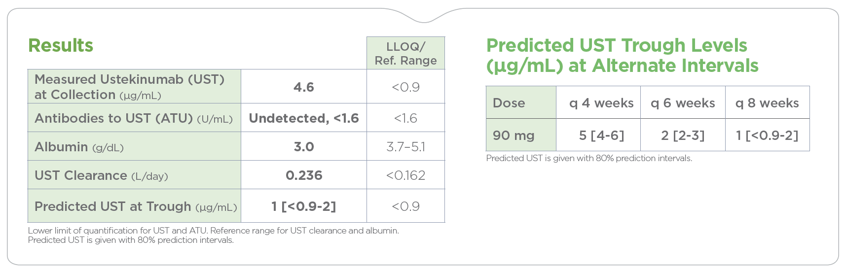 PredictrPK UST report output data