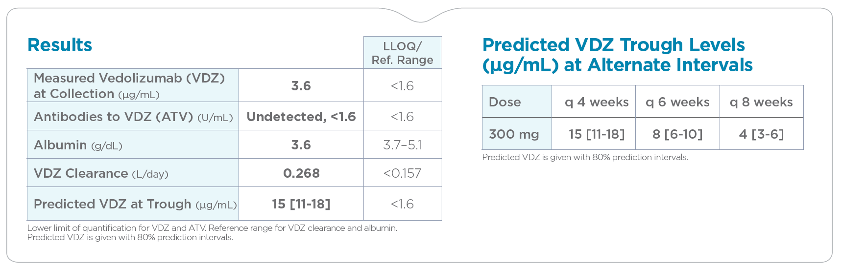 PredictrPK VDZ report output data