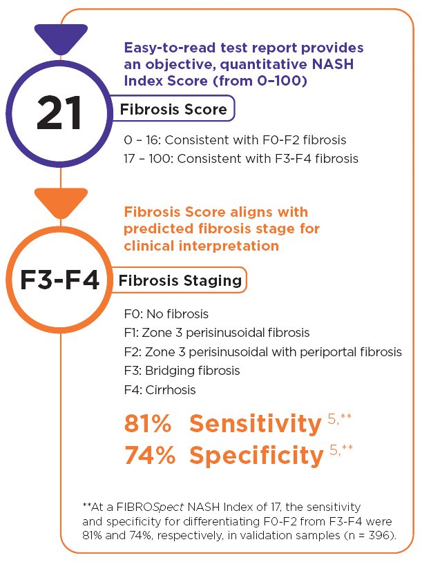 FibroSpect NASH Report Explanation No Background FibroSpect NASH Test Report Explanation